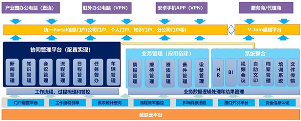 山东逾越 数控 尊龙凯时互联 COP 尊龙凯时最新官网首页 oa