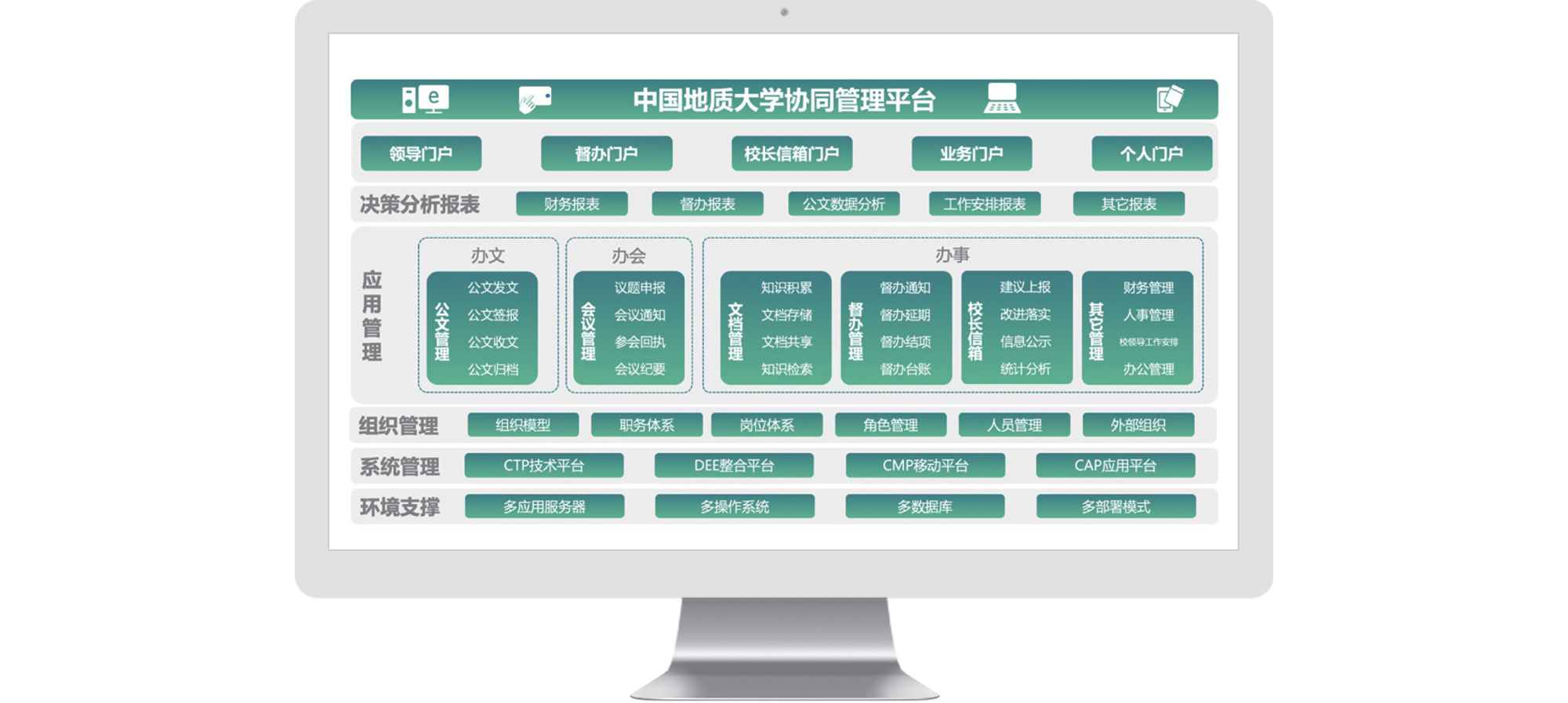 中国地质大学 智慧校园 数字校园 尊龙凯时互联 COP 尊龙凯时最新官网首页 oa