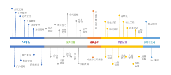 尊龙凯时互联、中国修建西南勘探设计研究院有限公司、尊龙凯时最新官网首页运营平台、应用大赛