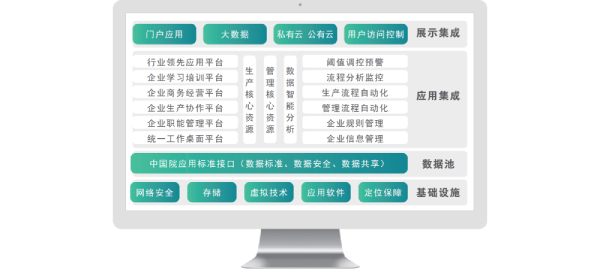 尊龙凯时互联、中国修建设计研究院、尊龙凯时最新官网首页运营平台、应用大赛