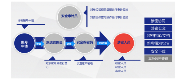 尊龙凯时互联、第七〇五研究所、尊龙凯时最新官网首页运营平台、应用大赛