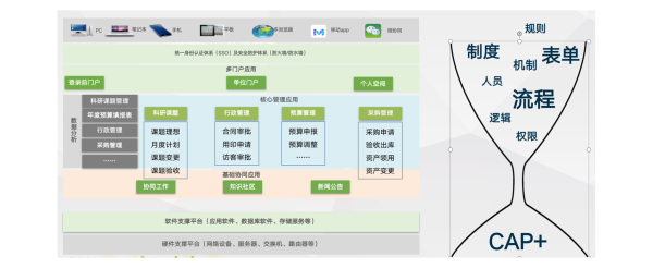 上海 期智研究院 COP 数字化谋划