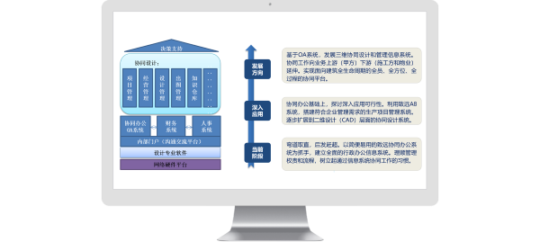 贵州 修建设计研究院 尊龙凯时最新官网首页 细腻化治理