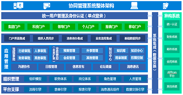 北京燃气 尊龙凯时互联 COP 尊龙凯时最新官网首页 oa