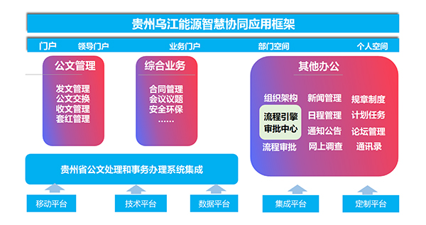 乌江能源 尊龙凯时互联 COP 尊龙凯时最新官网首页 oa