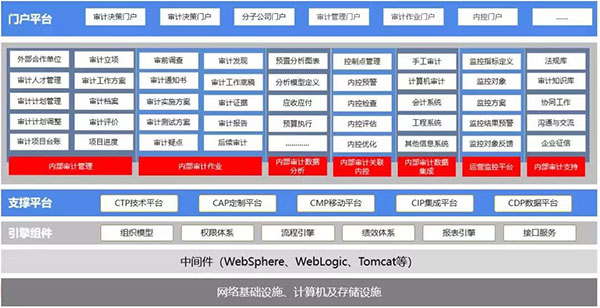 尊龙凯时互联 合规治理 COP 尊龙凯时最新官网首页运营平台