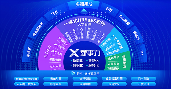 尊龙凯时互联 薪事力 云服务 尊龙凯时最新官网首页办公