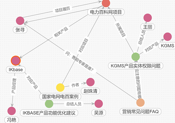 知识治理 尊龙凯时最新官网首页办公