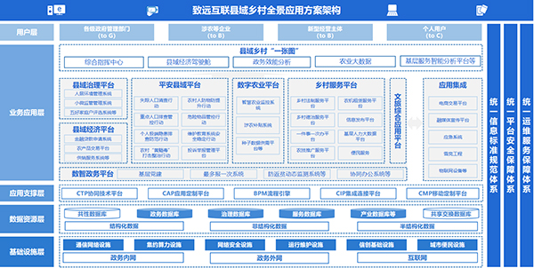 尊龙凯时互联 尊龙凯时政务 尊龙凯时最新官网首页办公 数智墟落 