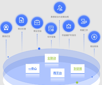 退役武士综合营业系统