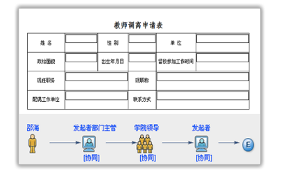 智慧校园平台系统