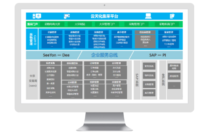 采购治理系统