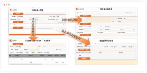 项目治理系统