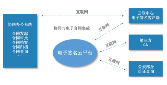 条约治理系统