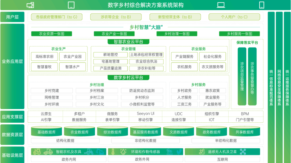 数字墟落