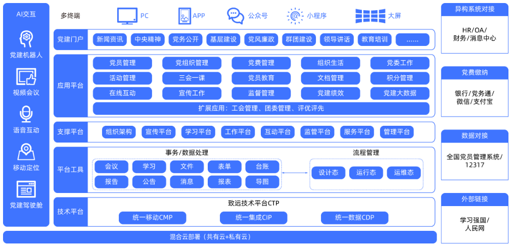 智慧党建平台