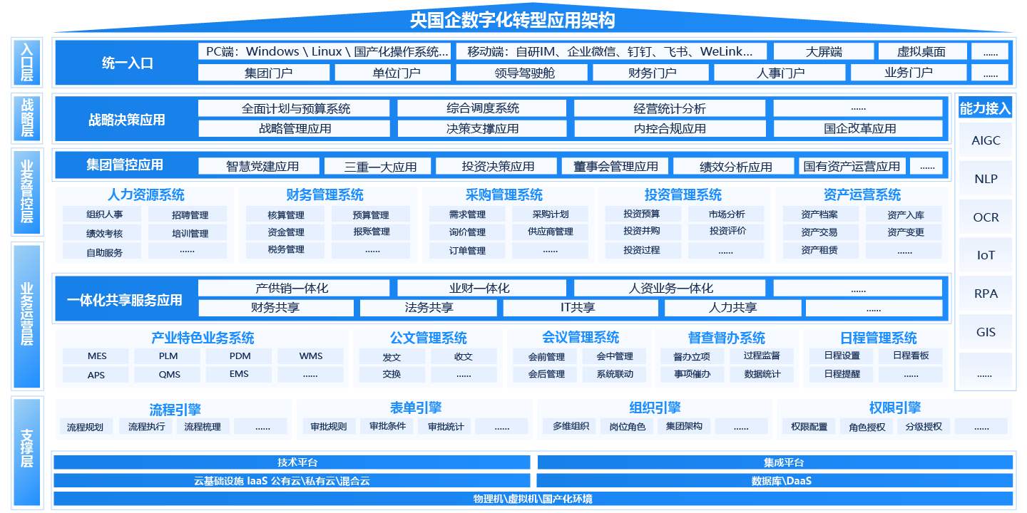 数据中台