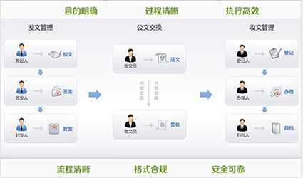 智慧校园平台