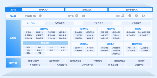 项目治理软件