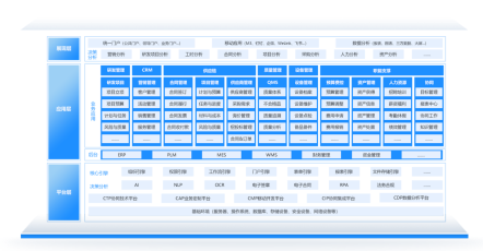 供应商治理系统