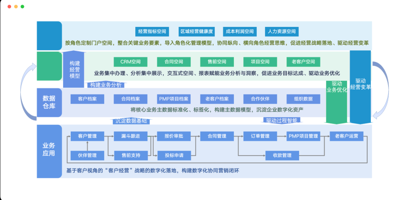 项目治理软件