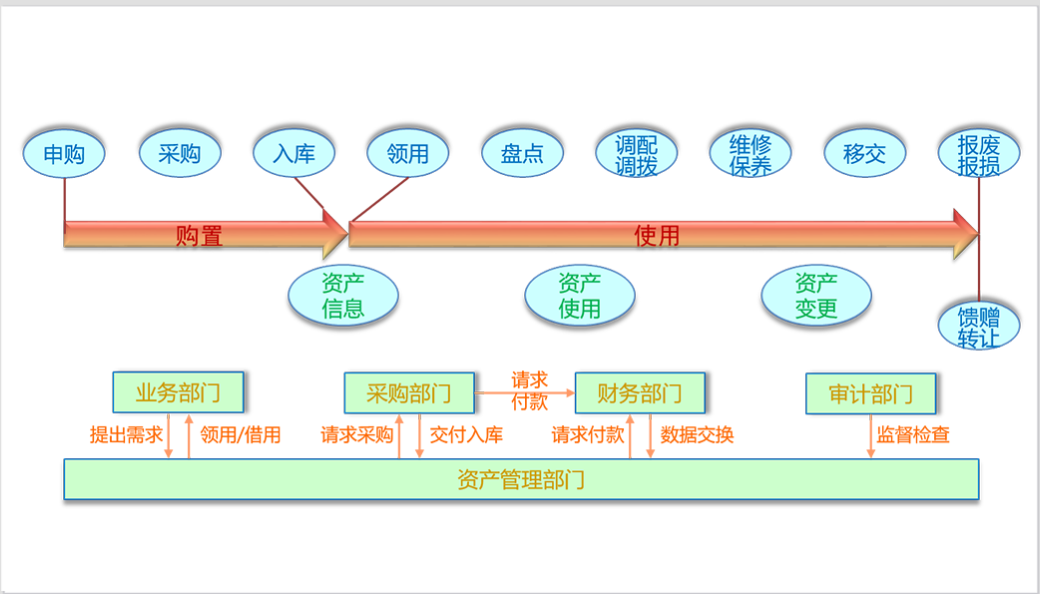 项目治理系统