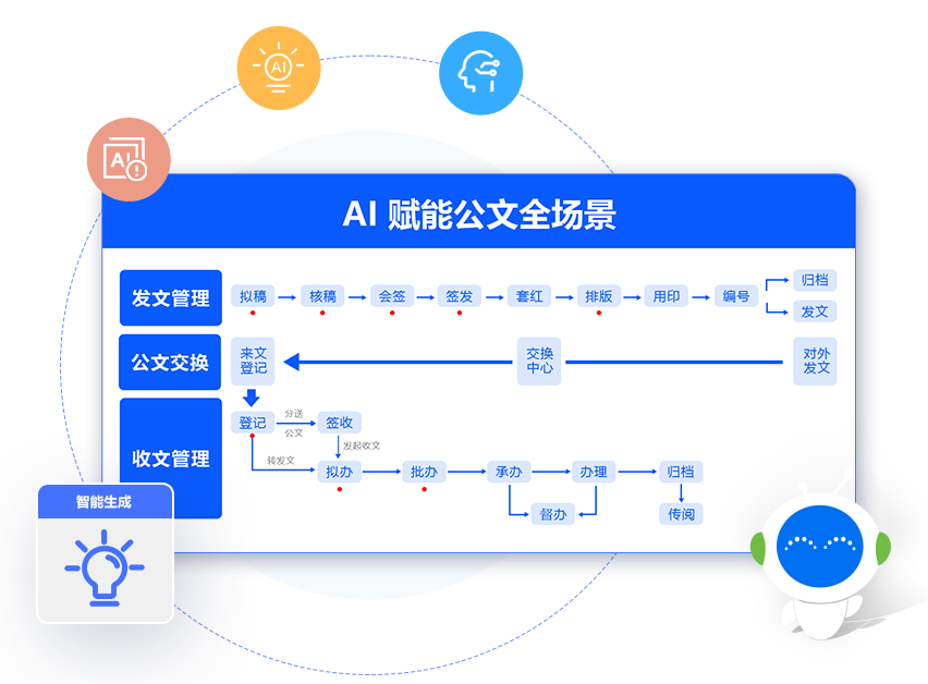 无纸化办公