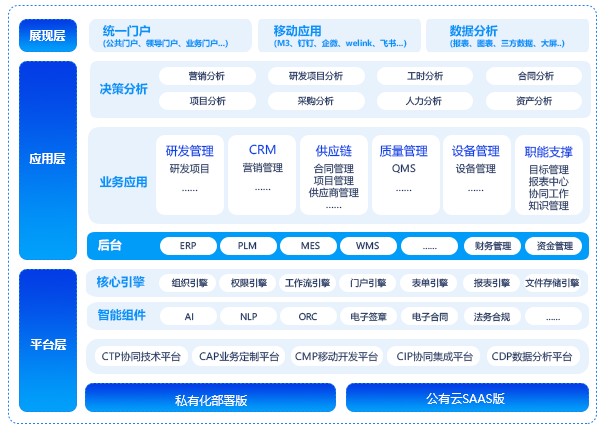 中小企业一体化尊龙凯时最新官网首页运营平台