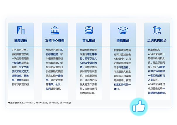 系统集成与拓展