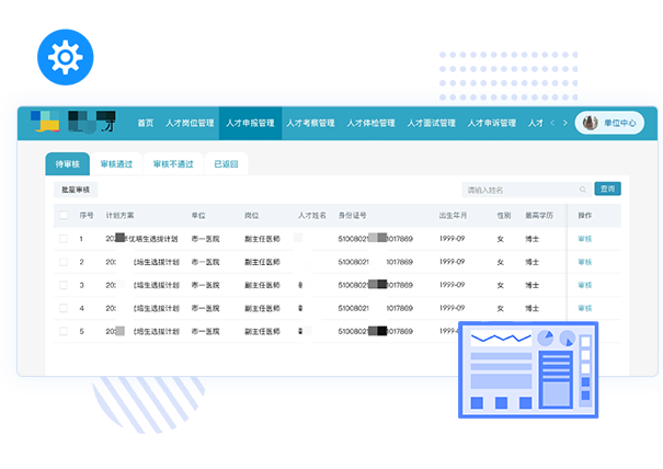 高层ci人才治理系统