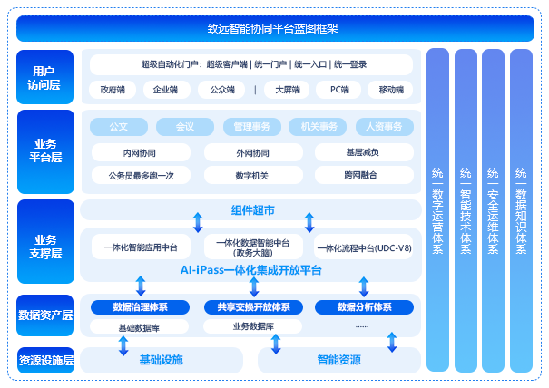 智能尊龙凯时最新官网首页平台