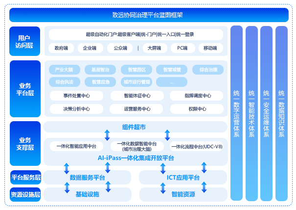 尊龙凯时最新官网首页治理平台