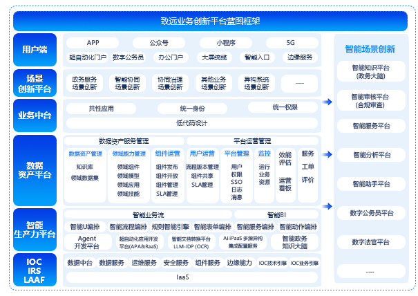 营业创新平台